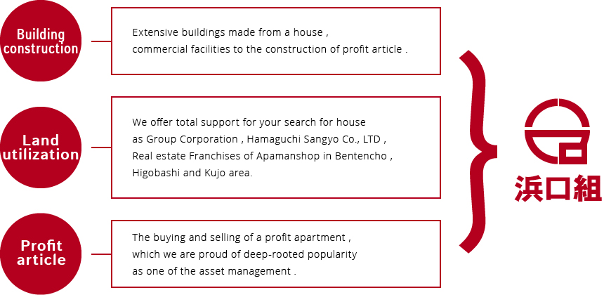 Architecture・Land usage・Income property